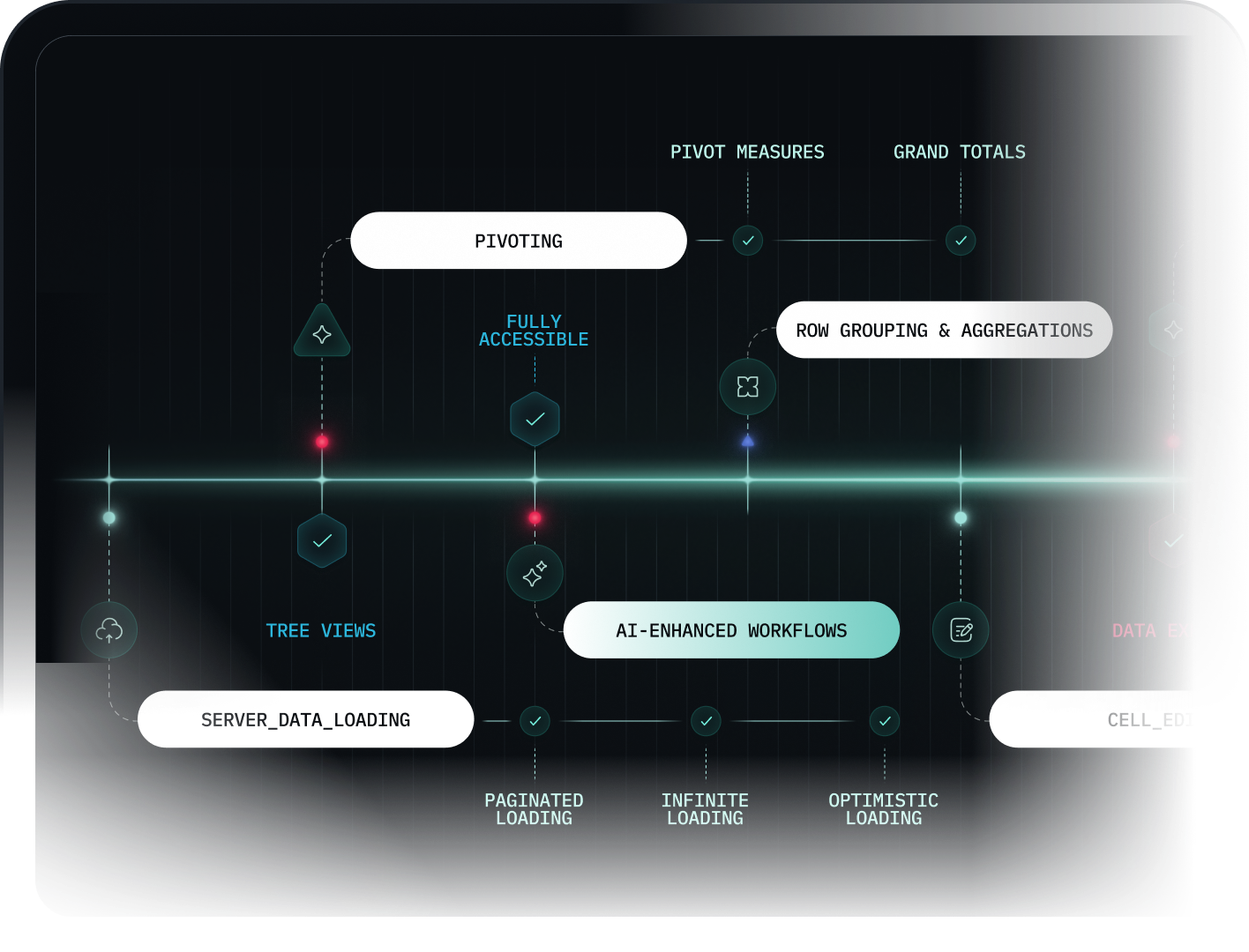 A timeline showing all the great features offered by LyteNyte Grid